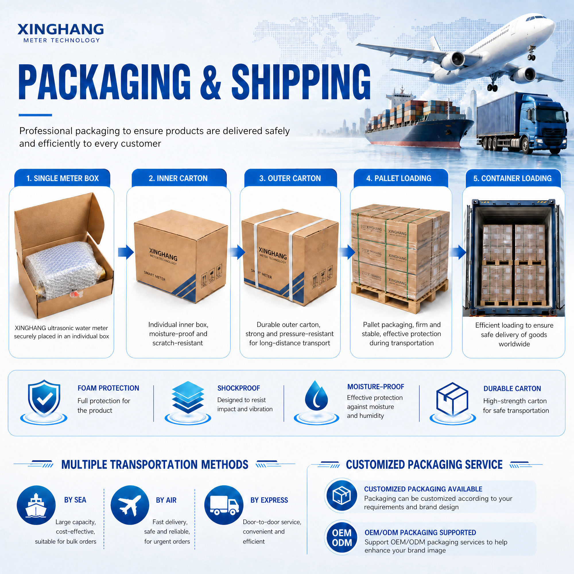 Packaging & Shipping Packaging & Shipping