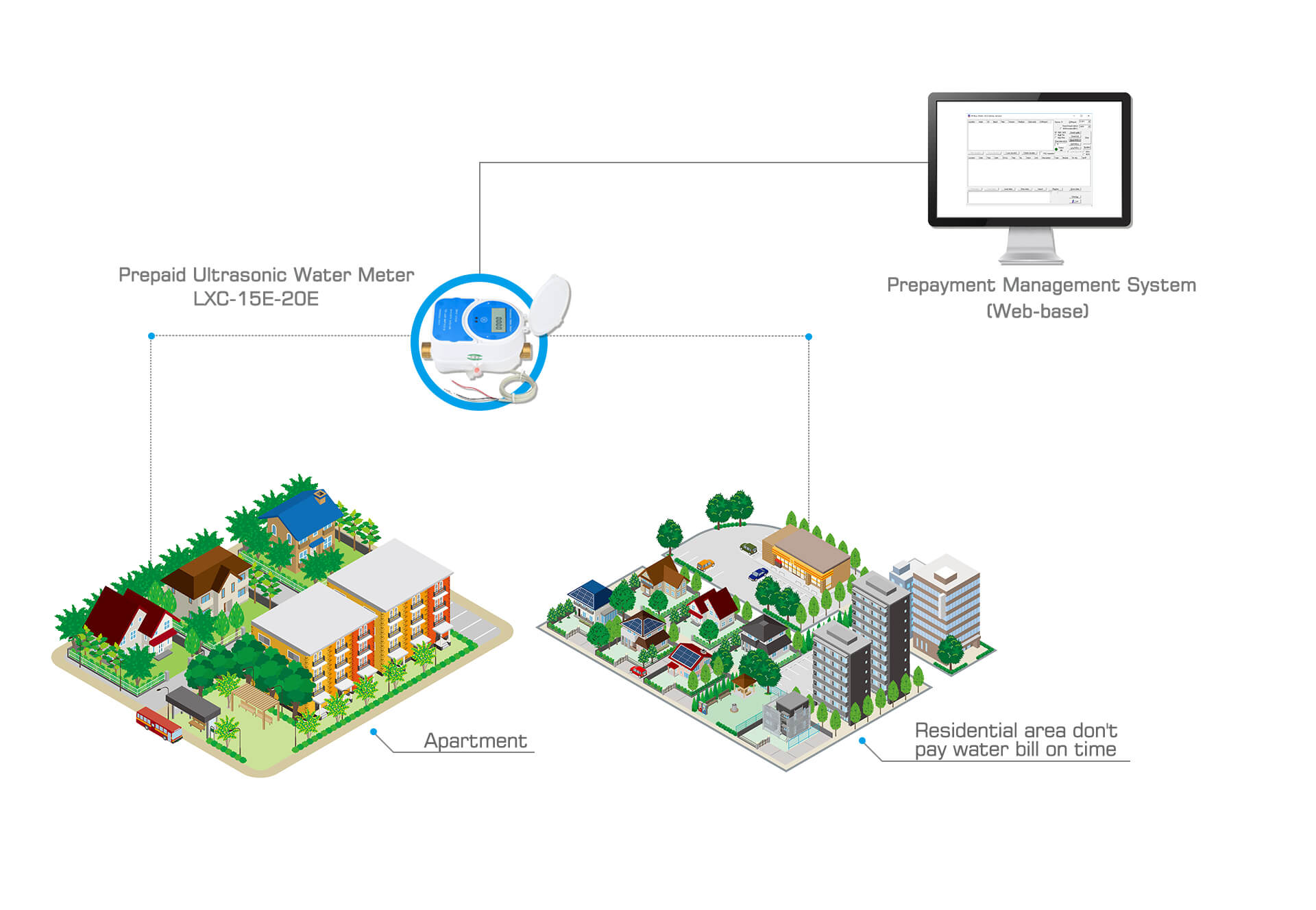 Prepayment Remote Reading Solution