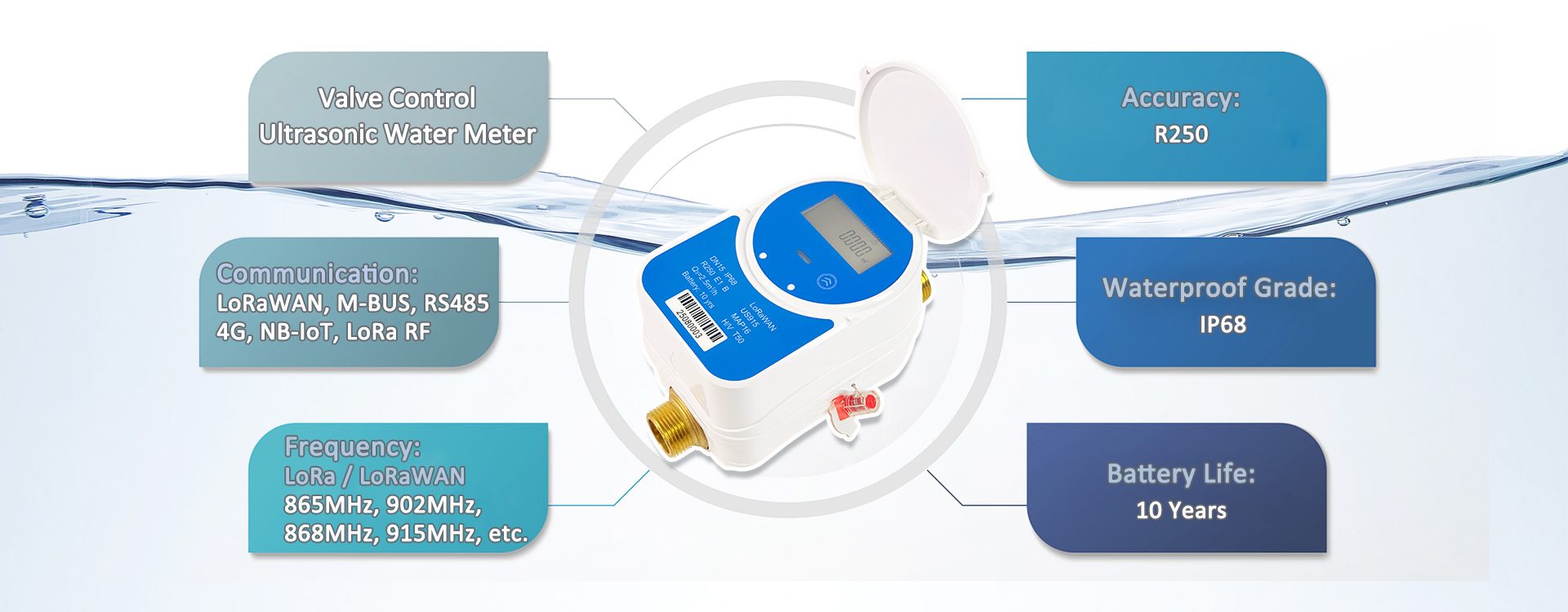 VALVE CONTROL ULTRASONIC WATER METER