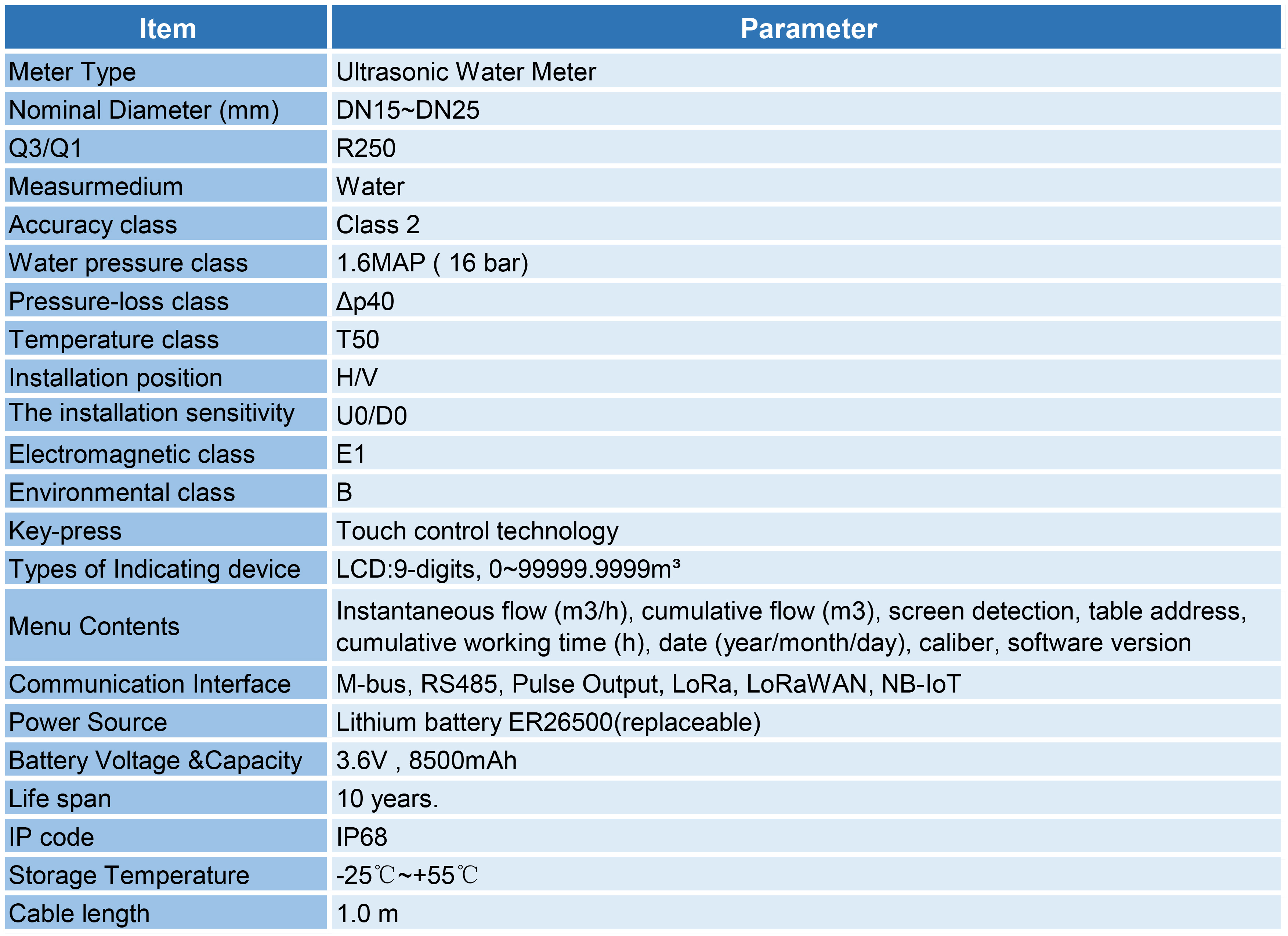 LXC-15B-25B技术参数 -塑料款