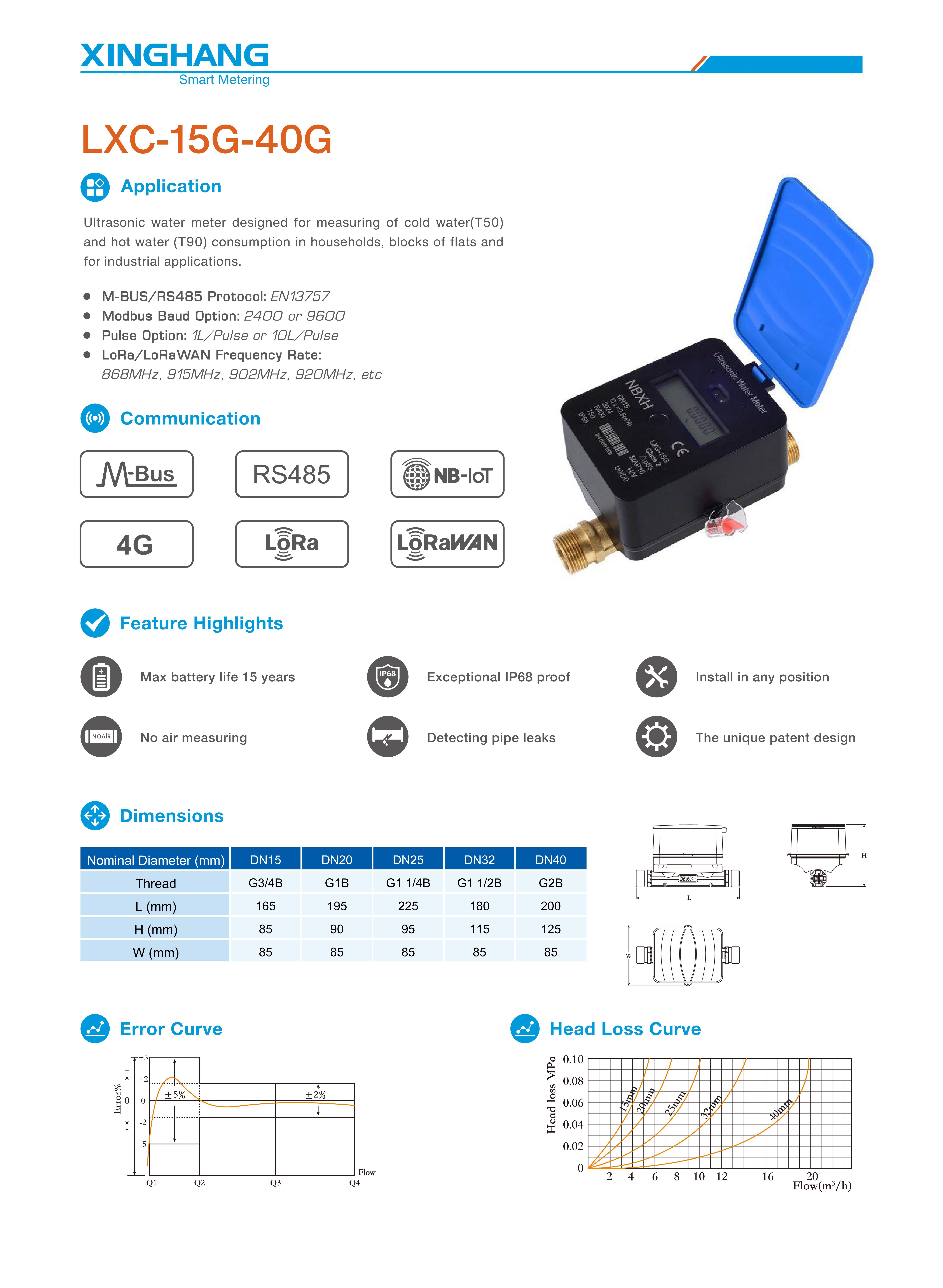 LXC-15G-40G 02