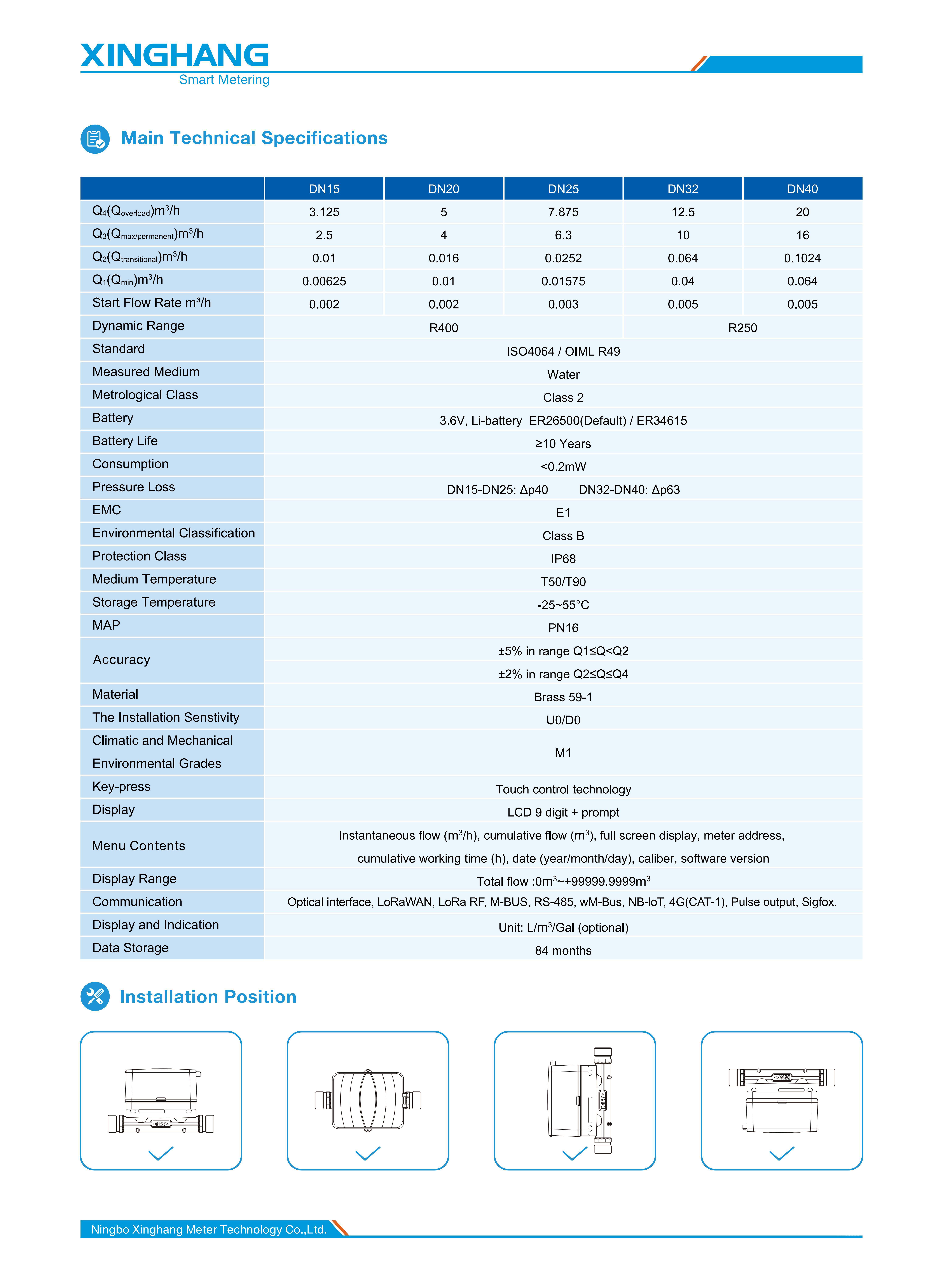 LXC-15G-40G 03