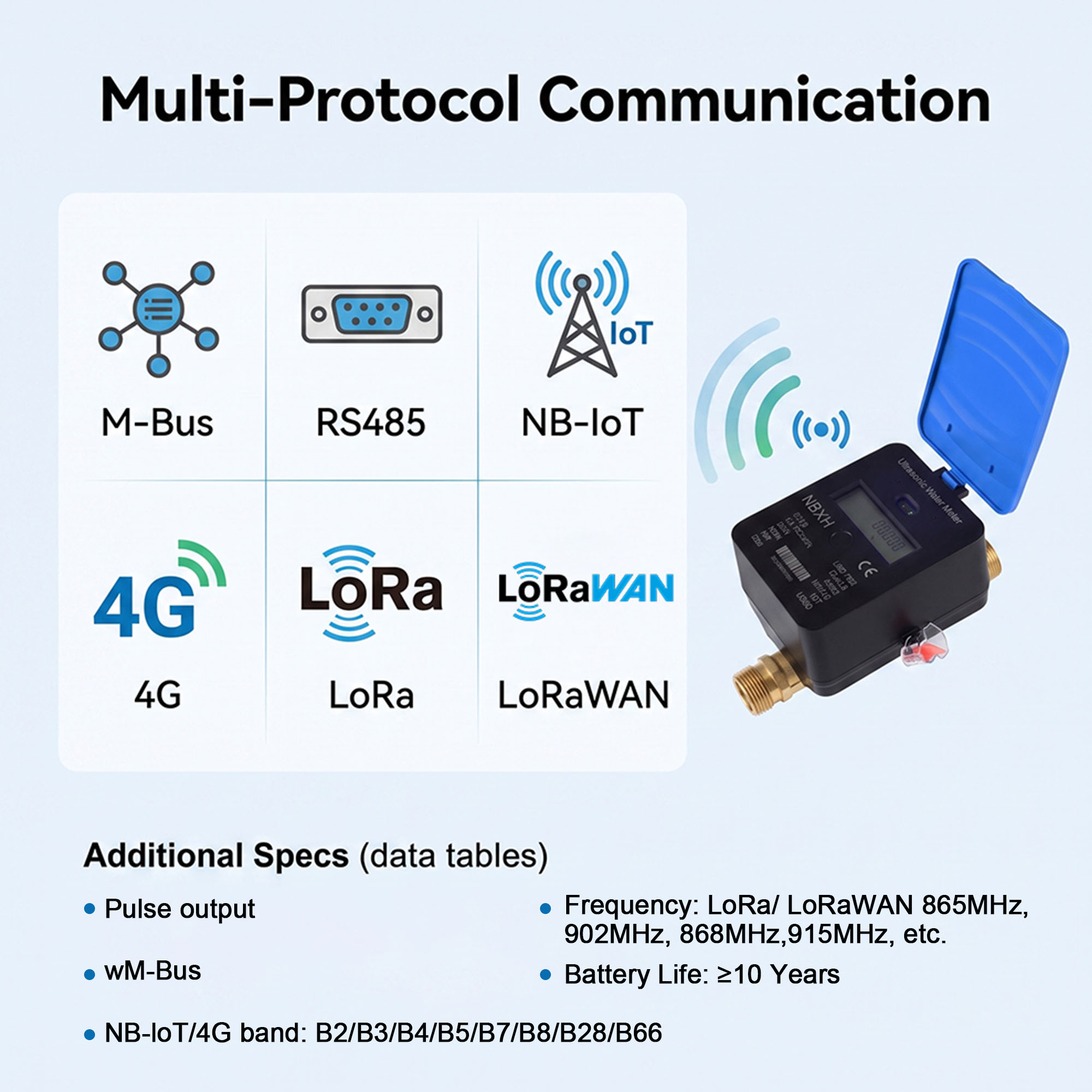 MID Approved R400/R250 M-Bus/ RS485/ 4G/ Lorawan/ NB-IoT Ultrasonic Water Meter