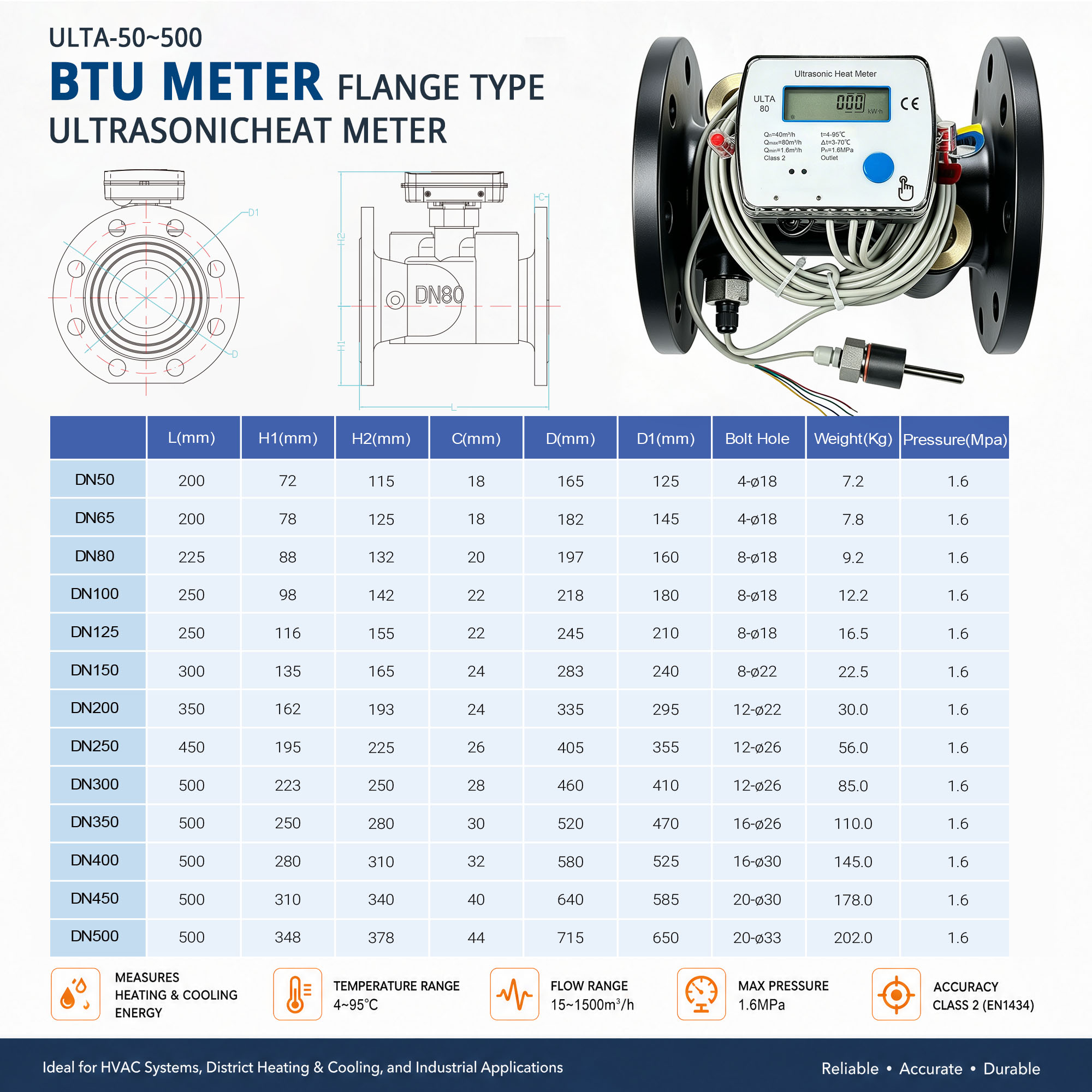DN50-DN500 Bulk Ultrasonic Heat Meter with M-Bus/ RS-485/ Pulse Output/ Lora/ Lorawan/ NB-IoT